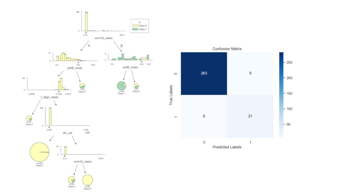 Détection des interférences avec XGBoost